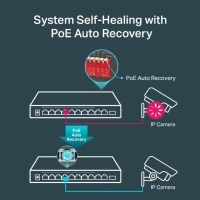 อุปกรณ์เน็ตเวิร์ค, Network, Unmanaged Switch-POE, Switch, TP-Link, TP-Link TL-SG1210MP, TL-SG1210MP