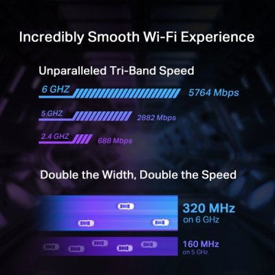 อุปกรณ์เน็ตเวิร์ค, Network, เครือข่ายไวไฟ, Router, TP-Link, TP-Link BE9300, Archer TBE550E