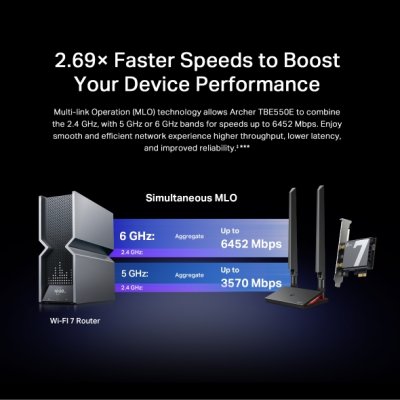 อุปกรณ์เน็ตเวิร์ค, Network, เครือข่ายไวไฟ, Router, TP-Link, TP-Link BE9300, Archer TBE550E