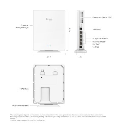 อุปกรณ์เน็ตเวิร์ค, แอคเซสพอยต์, Network, Access Points, Omada GPON, TP-LINK, TP-LINK EAP650GP-Desktop, EAP650GP-Desktop