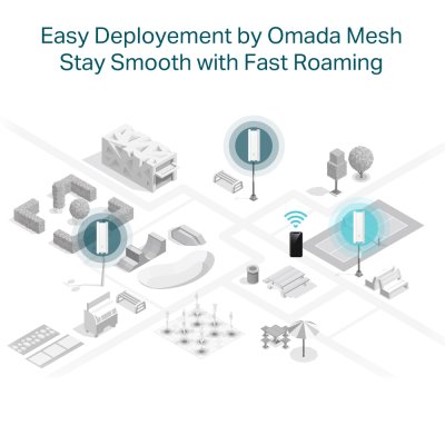 อุปกรณ์เน็ตเวิร์ค, Network, แอคเซสพอยต์, Access Point, TP-LINK, TP-Link EAP610-Outdoor, EAP610-Outdoor, AX1800 WiFi 6, AT0A698