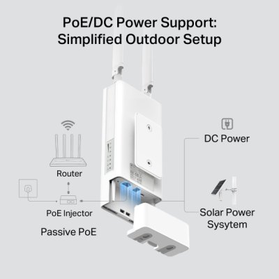 อุปกรณ์เน็ตเวิร์ค, Network, ครือข่ายไวไฟ, Router, TP-Link, TP-Link 4G 300 Mbps Wi-Fi, Wi-Fi, Outdoor Router, TL-MR100-Outdoor