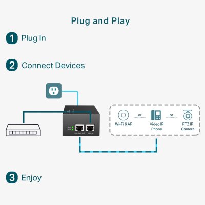 อุปกรณ์เน็ตเวิร์ค, Network, สวิตซ์, Switch, TP-LINK, TP-Link POE170S, POE170S, PoE Injector, AB34345