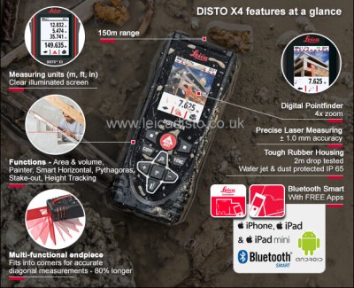 Leica Disto X4 Laser Distance Meter