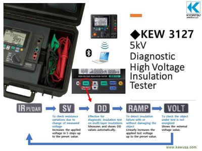 Kyoritsu 3127 High Voltage Insulation Tester