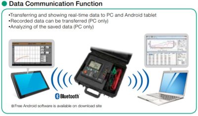 Kyoritsu 3127 High Voltage Insulation Tester