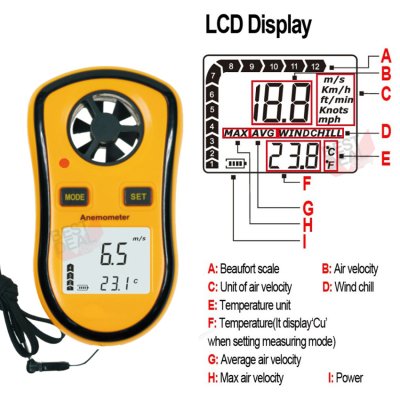 SANFIX GM8908 digital anemometer