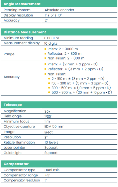 eSurvey E3 Simple Operation Total Station