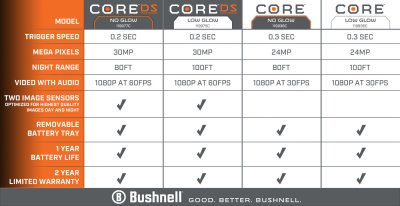 Bushnell Core 24 MP Low Glow