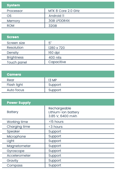 GIntec P9lV Data Controller