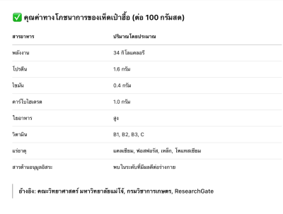 เห็ดเป๋าฮื้อ สกัด อาบาโลน