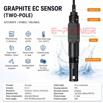REMOND Graphite Two-Pole EC Conductivity Sensor for Aquaculture Fish Farming