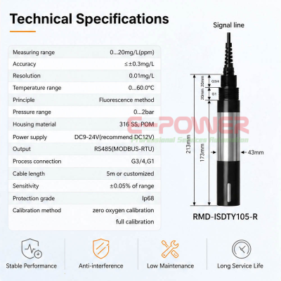 REMOND High Stability Optical DO Probe RS485 Output Replaceable Fluorescent Cap Optical Dissolved Oxygen Sensor