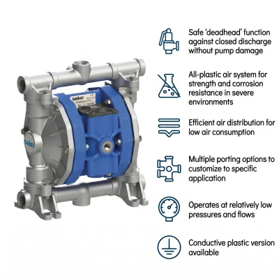 Duotek AF0060