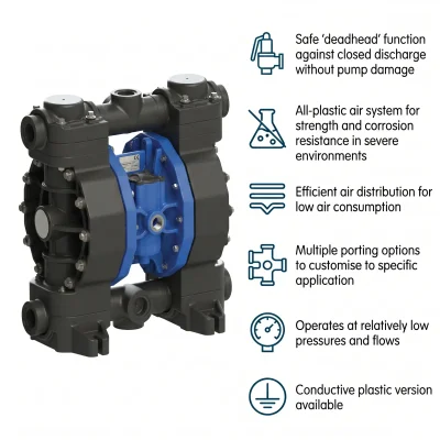 Duotek AF0171