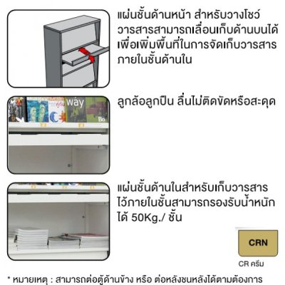 ชั้นห้องสมุด 5 ชั้น ยี่ห้อ TAIYO รุ่น LS-015