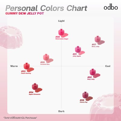 โอดีบีโอ กัมมี่ ดิว เจลลี พอต