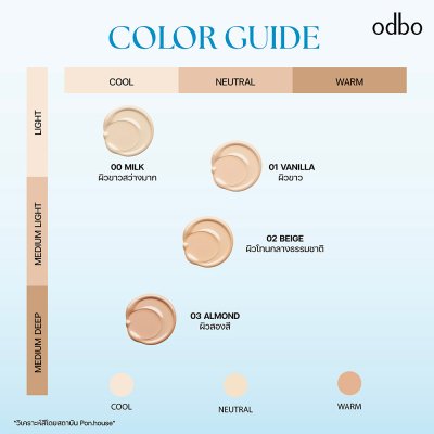 โอดีบีโอ โพสต์ ไบโอม โกลว์ เมช คุชชั่น