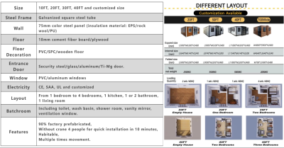 ห้องคอนเทนเนอร์ ห้องน็อคดาวน์