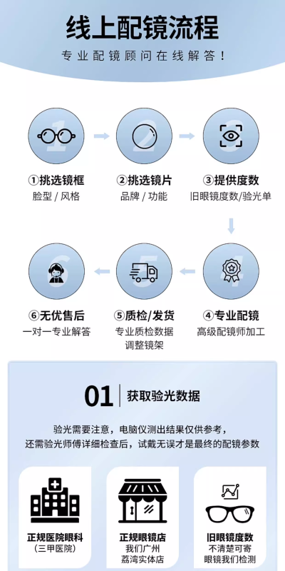 แว่นตากันแดดตัดแสงสะท้อนผู้ชาย