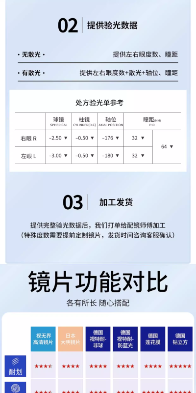 แว่นตากันแดดตัดแสงสะท้อนผู้ชาย