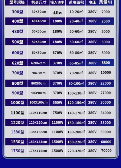 พัดลมระบายอากาศ TEYIZHE รุ่นบานเกล็ด