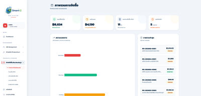 ระบบ Smart G ERP System