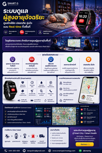 ระบบดูแลผู้สูงอายุและผู้ป่วยด้วยระบบอัจฉริยะ