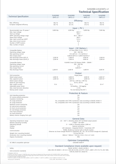 SUN2000-3KTL-L1-Datasheet