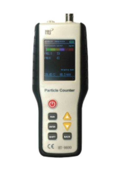 Meter
