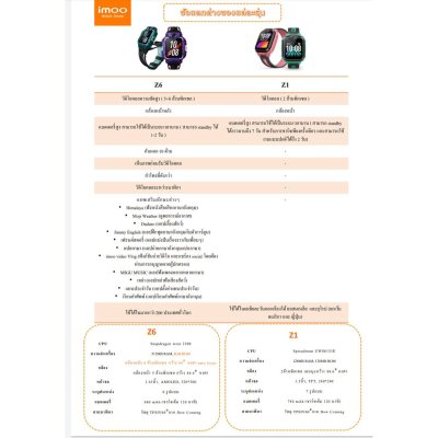 สมาร์ทวอทช์ SMART WATCH IMOO Z1 สมาร์ทวอทช์ SMART WATCH IMOO Z1
