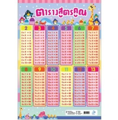 สติ๊กเกอร์แผ่นทักษะคละแบบ บรรจุ12ชิ้น/แพ็ค ราคา25บาท/ชิ้น