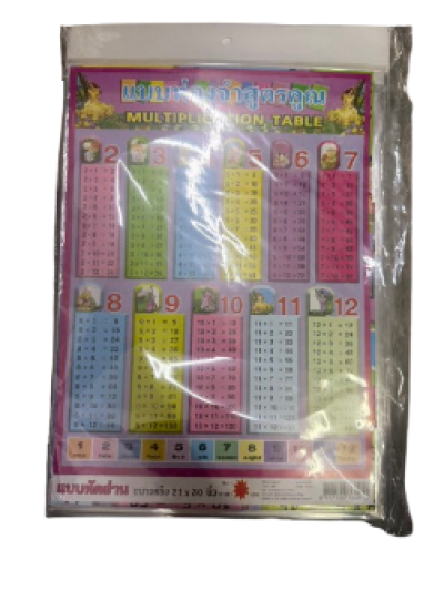 56830#โปสเตอร์แผนที่ไทย 12ชิ้น/แพ็ค ราคา20บาท