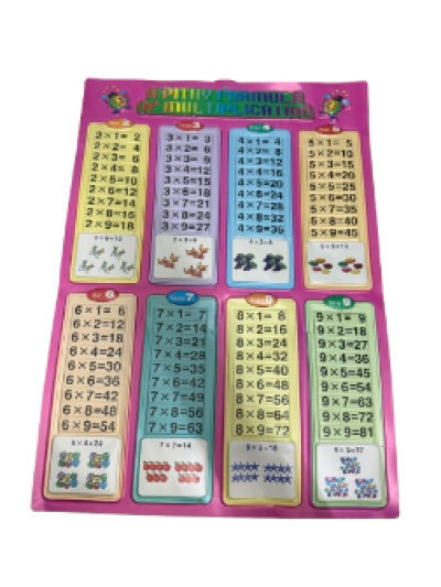 20056#โปสเตอร์ ตารางสูตรคูณ 12 ชิ้น / โหล ราคา 10 บาท