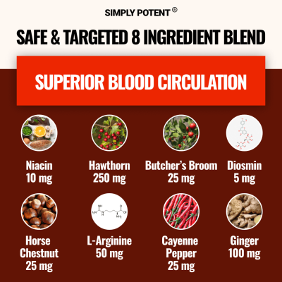 Blood Circulation & Vein Support