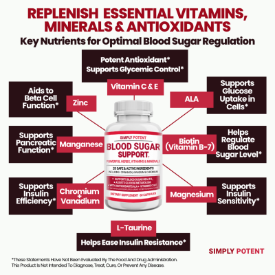 Blood Sugar Support