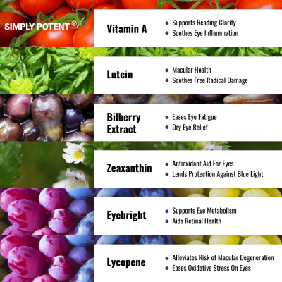 Eye & Vision Support