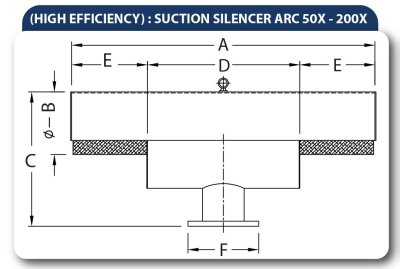 ARC-50X