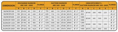 ARC-32XL
