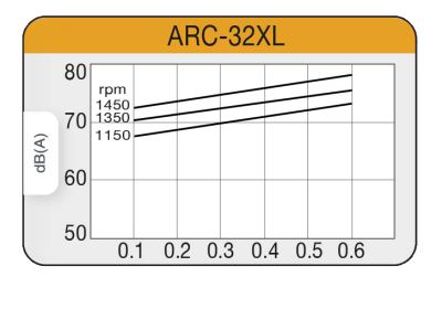 ARC-32XL
