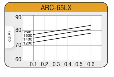 ARC-65X