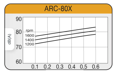 ARC-80X