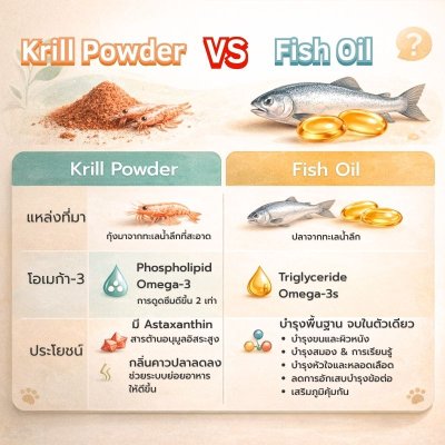Crunchy cat Immune+ L-Lysine