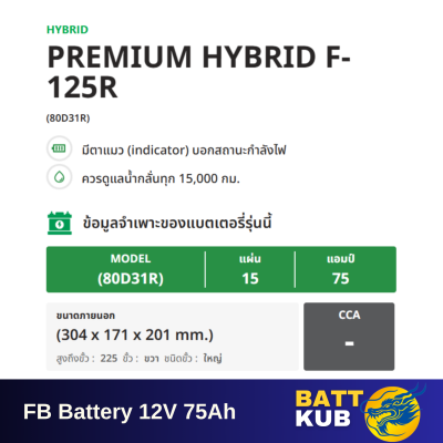 FB / F-125 R