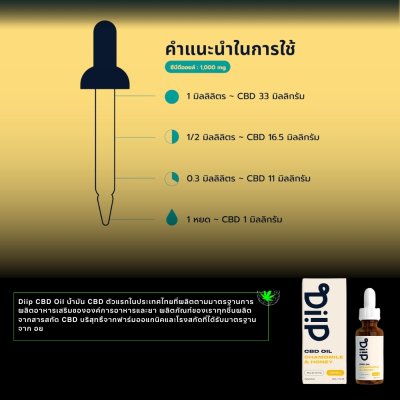 Diip CBD Oil 1,000mg Chamomile & Honey Flavor