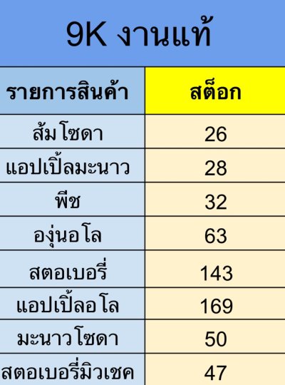 Mrabo Bar 9,000K งานแท้