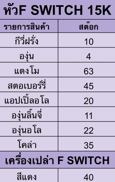 หัว F SWITCH 15K