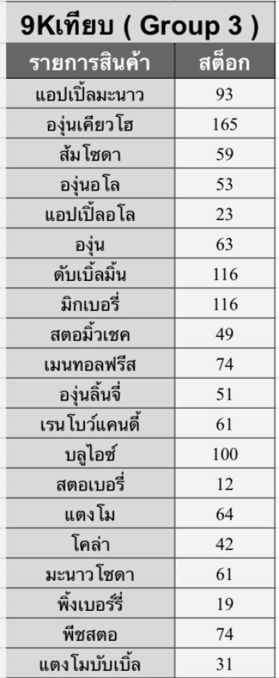 Marbo Bar 9,000K งานเทียบ