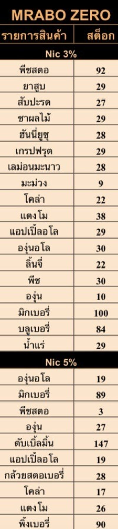 หัวมาโบ ZERO เข้าใหม่