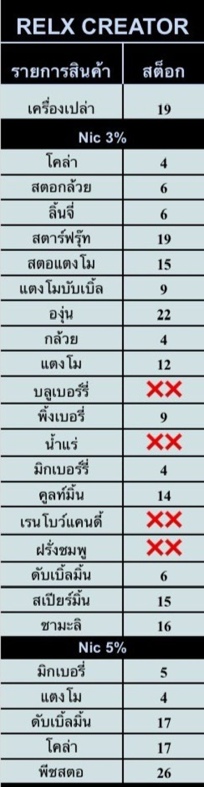 RELX CREATOR 20000 คำ